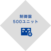 月間500台の制御盤生産能力。少量多品種にも対応