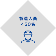 様々な技能を持った製造人員がニーズに対応