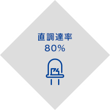 多品種小ロットでも安心の高い自家調達率