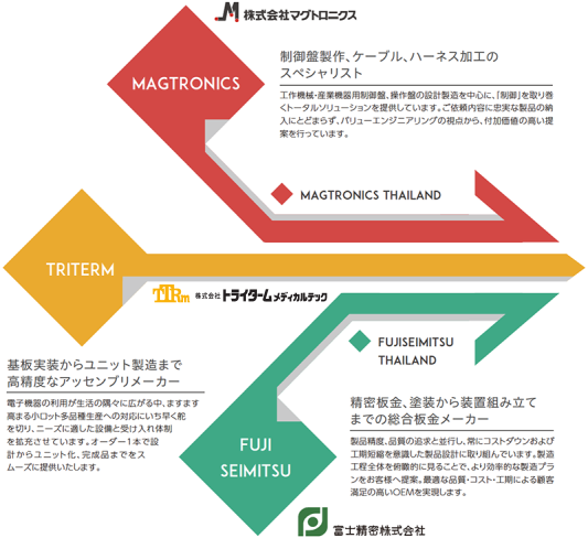 グループ企業